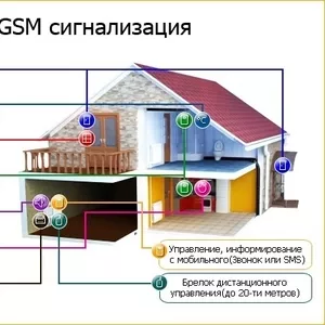 Что происходит у Вас дома прямо сейчас?