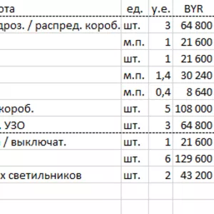 Электрик,  электрика,  электромонтажные работы,  слаботочка Минск и обл