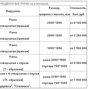 Алюминиевые рамы на балконе – Скидка 37% на монтаж