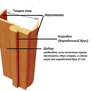 Установка дверей и порталов,  быстро,  удобно,  надежно.