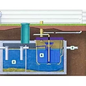 Септик без обслуживания!