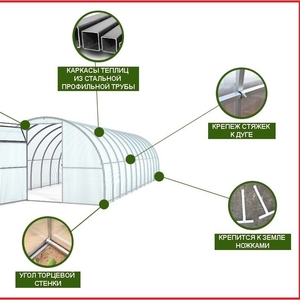 Теплицы из оцинкованной трубы 20х20,  40х20, Надежный каркас для дачи#17