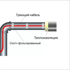 Саморегулирующийся греющий кабель - SRL 16 - для водопровода