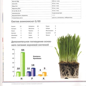 Натур. добавки для растений CROPMAX