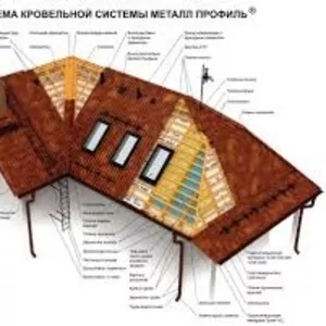 Металлочерепица от 0, 4 до 0, 5 Жлобин,  Чечерск. Гарантия до 40 лет