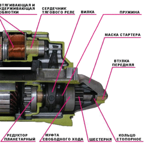 Ремонт стартера в Минске на СТО 1-й Километр